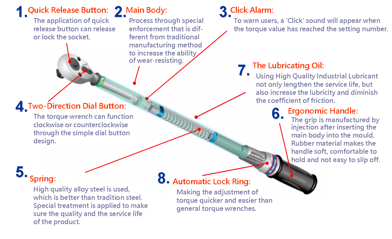 The Features of the L Type Torque Wrench